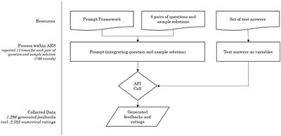 Is GPT-4 a reliable rater? Evaluating consistency in GPT-4's text ratings